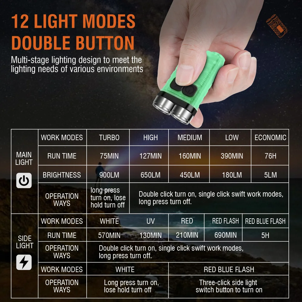 BORUiT V3 LED-фонарик-брелок,  – обзор и цена Keychain Flashlight